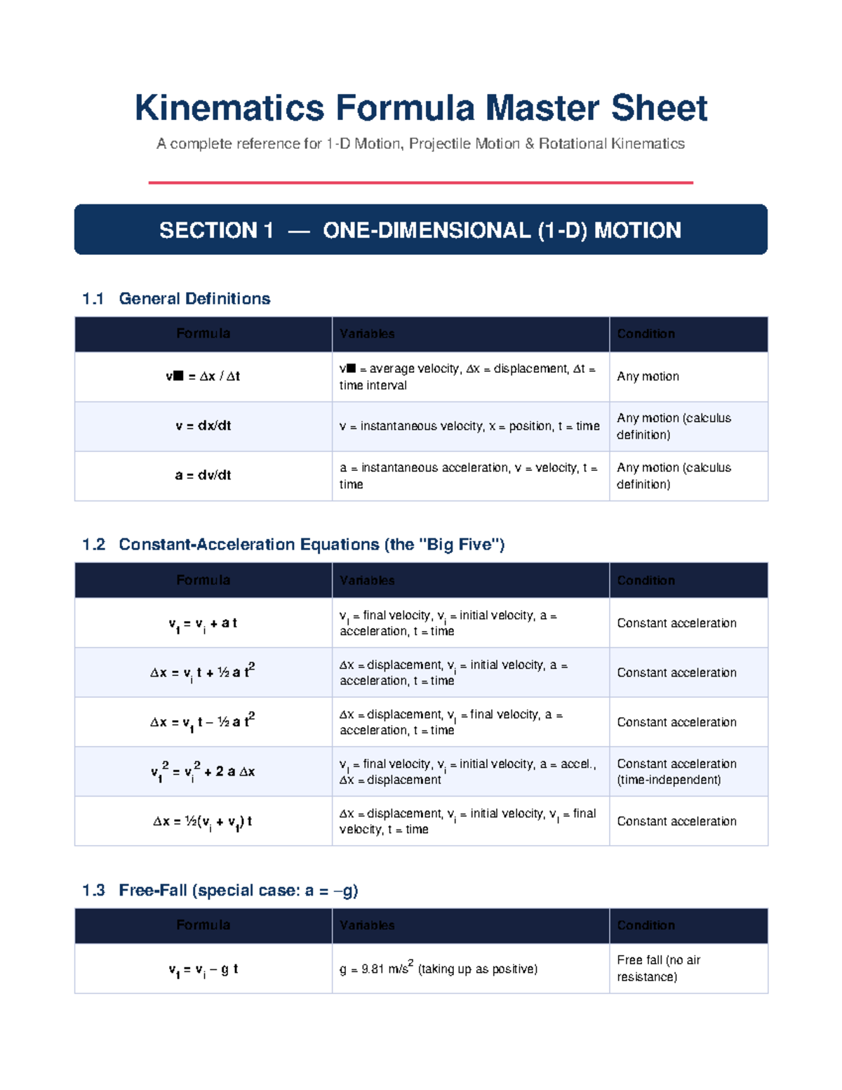 Kinematics Formula Master Sheet: Motion & Rotational Kinematics - Studocu