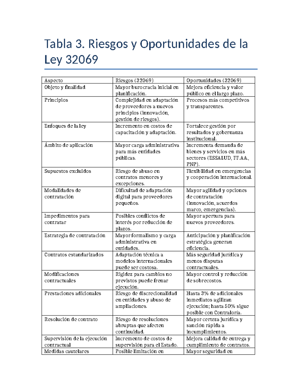 Riesgos y Oportunidades de la Ley 32069: Análisis Detallado - Studocu
