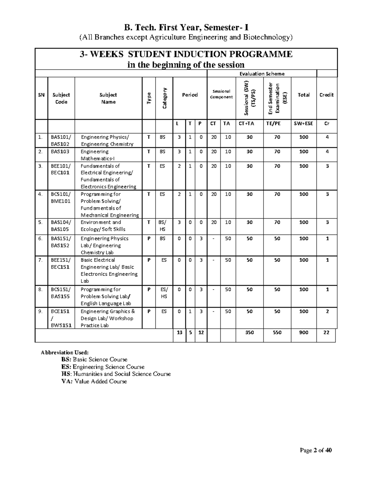 B. Tech. 1st Year Induction Program & BAS102 Engineering Chemistry ...