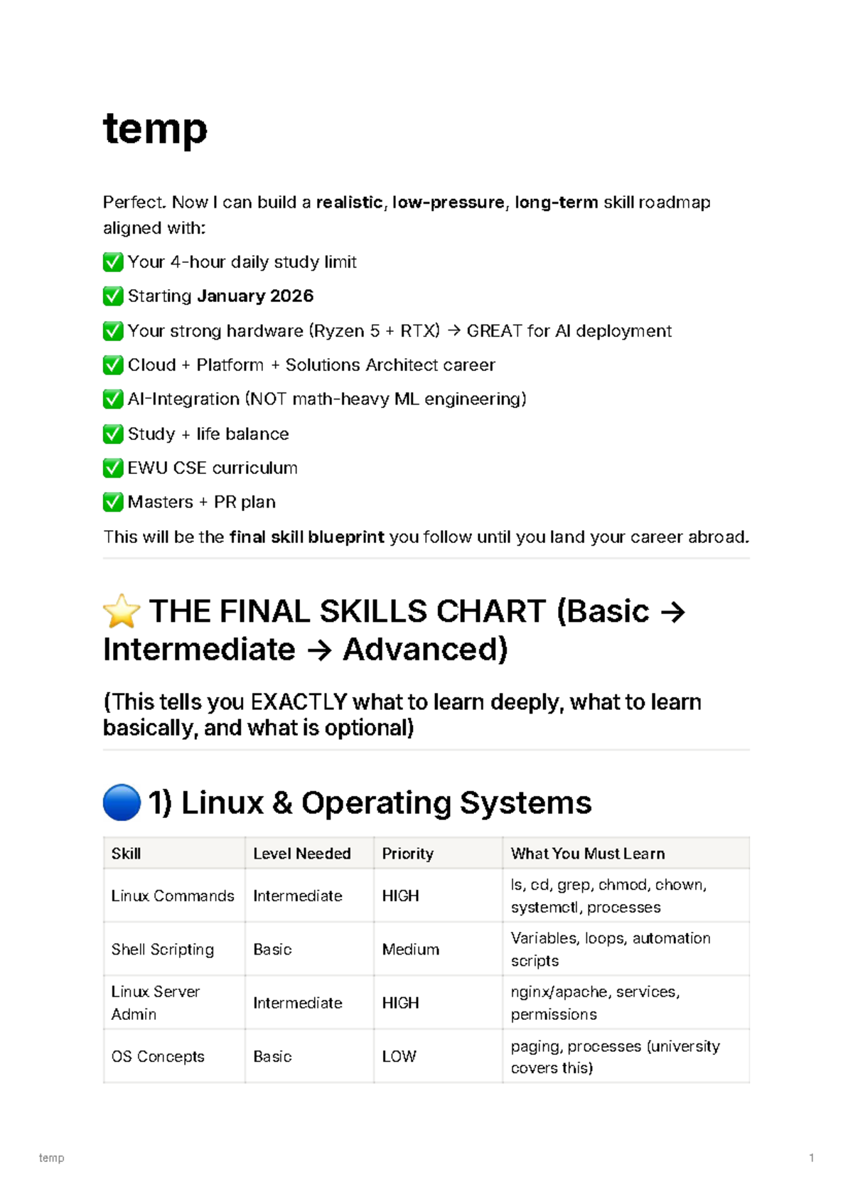 CSE 2026: Final Skill Roadmap for Cloud Platform Solutions Architect ...