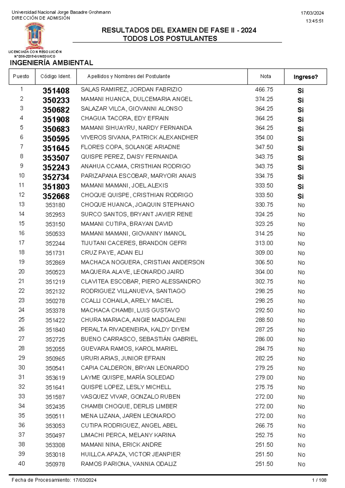 Resultados del Examen de Fase II - 2024 (Ingeniería Ambiental) - Studocu