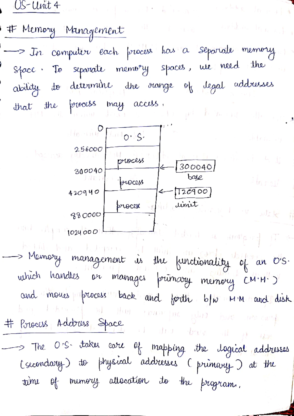 OS Unit 4 part 1 sk - handwritten unit 4 notes - 4 Memory Management In ...