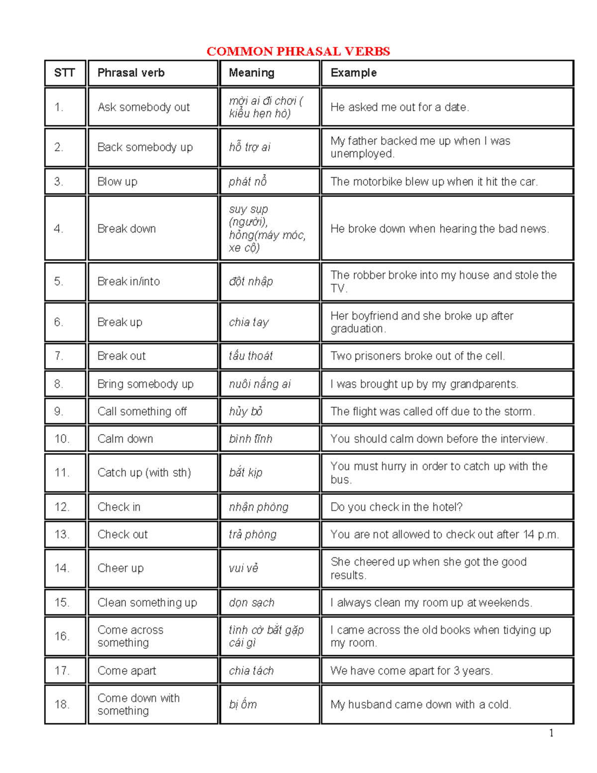 COMMON PHRASAL VERBS: MEANINGS AND EXAMPLES - Studocu