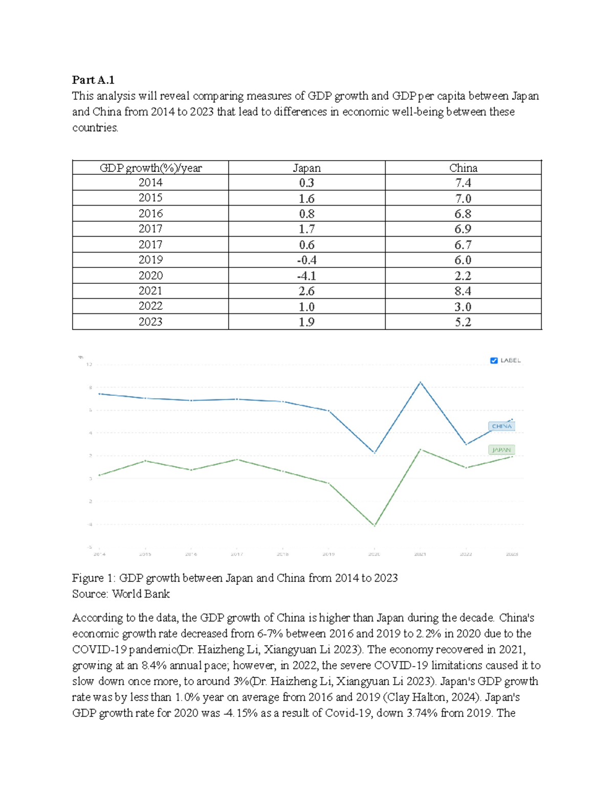 Comparative Economic Analysis: GDP Growth & Well-being - BUSM2565 - Studocu