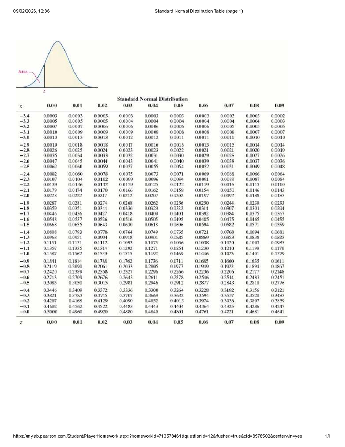 Normal Distribution & Standard Normal Distribution Table (Module 4 ...