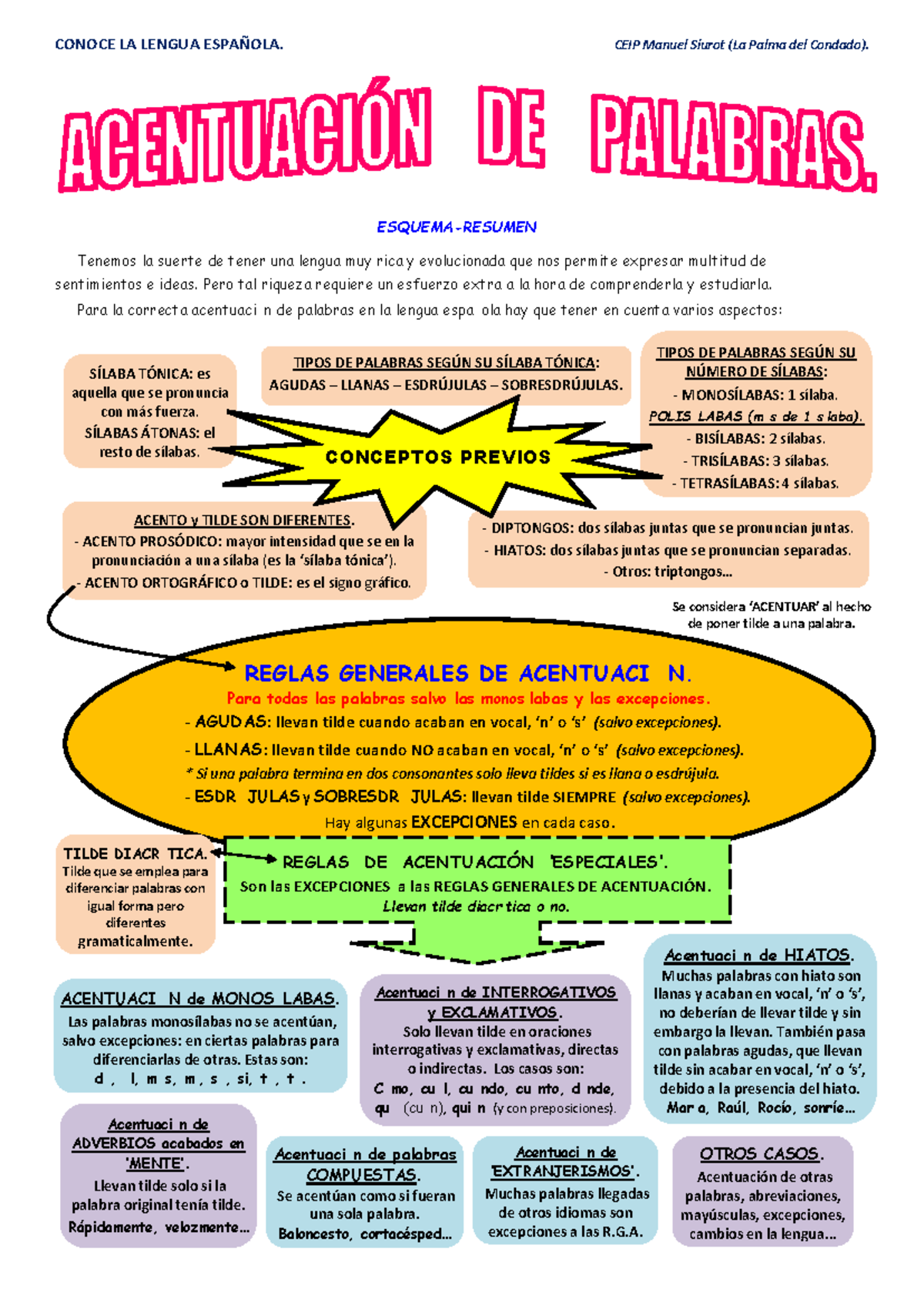 11 ideas de Hiatos y diptongos | apuntes de lengua, diptongo, diptongo hiato, image size:1200x1696