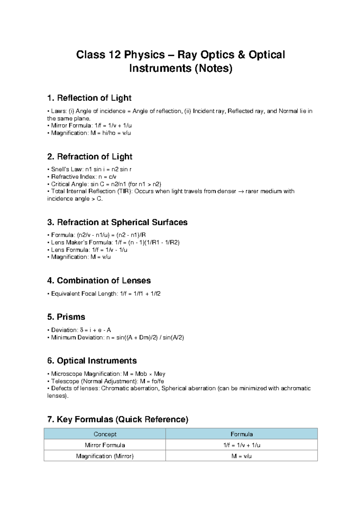 Class 12 Physics Ray Optics Notes: Reflection, Refraction & Instruments ...
