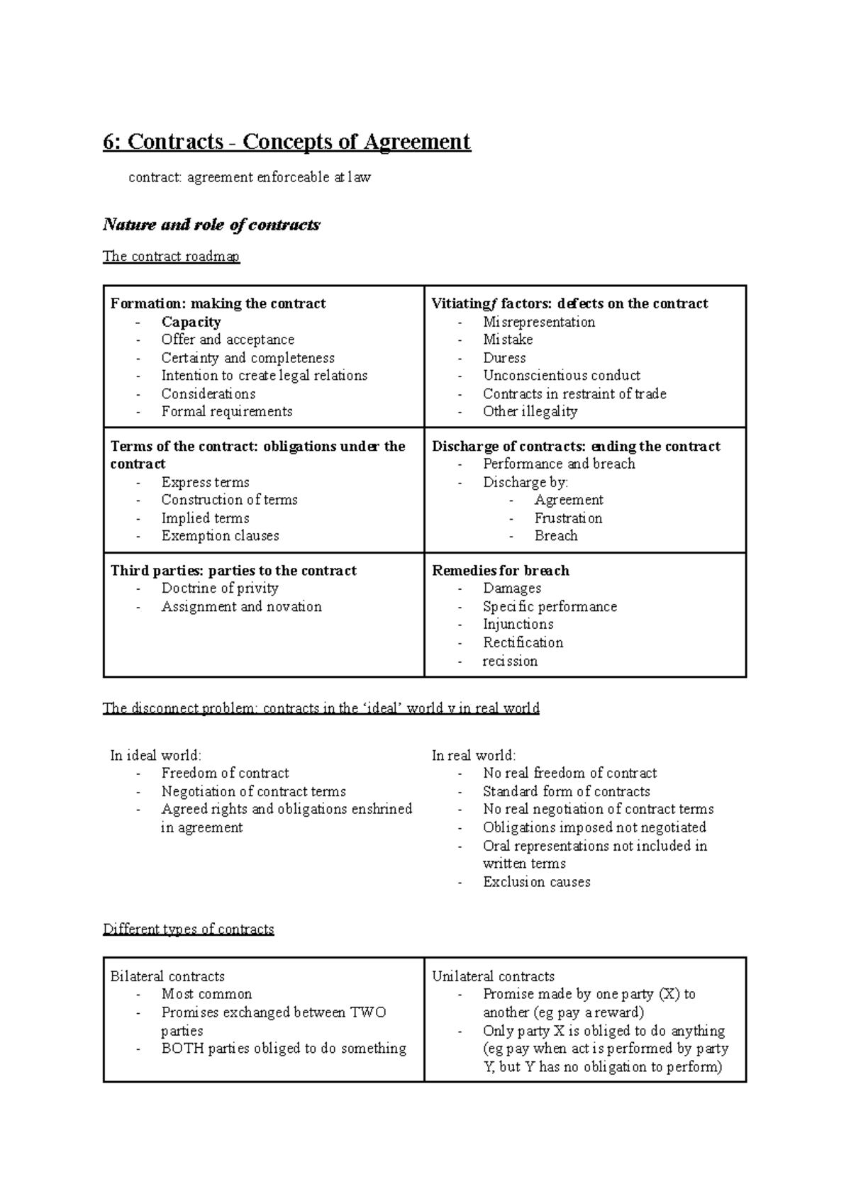 Chapter 6 summary notes - 6: Contracts - Concepts of Agreement contract ...