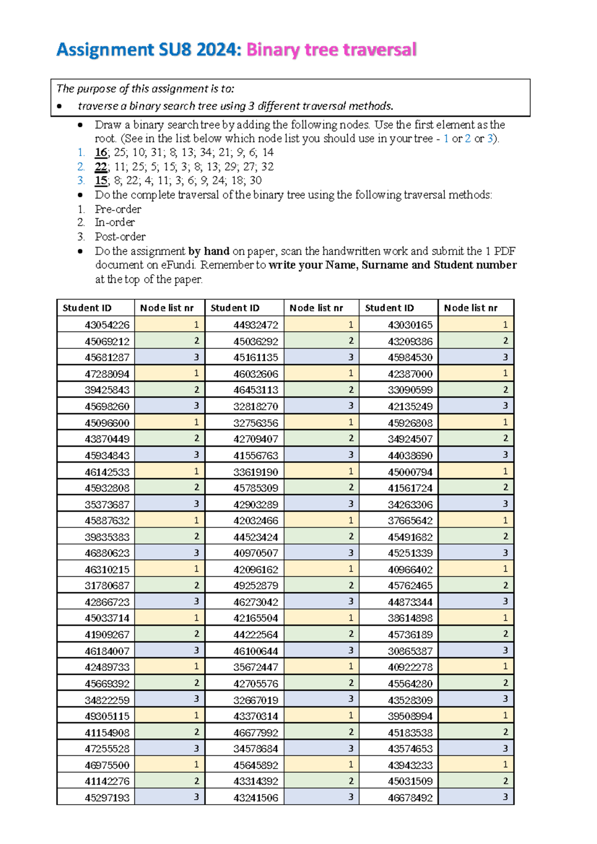 Assignment SU8 2024 - Binary Tree Traversal Practice Guide - Studocu