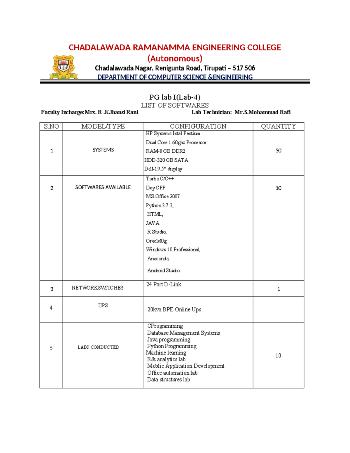 CSE LAB5 Summary - Software & Systems for Database Management - Studocu
