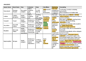 Pharmacy Mnemonics: WWHAM, ASMETHOD, ENCORE, SIT DOWN SIR - Studocu
