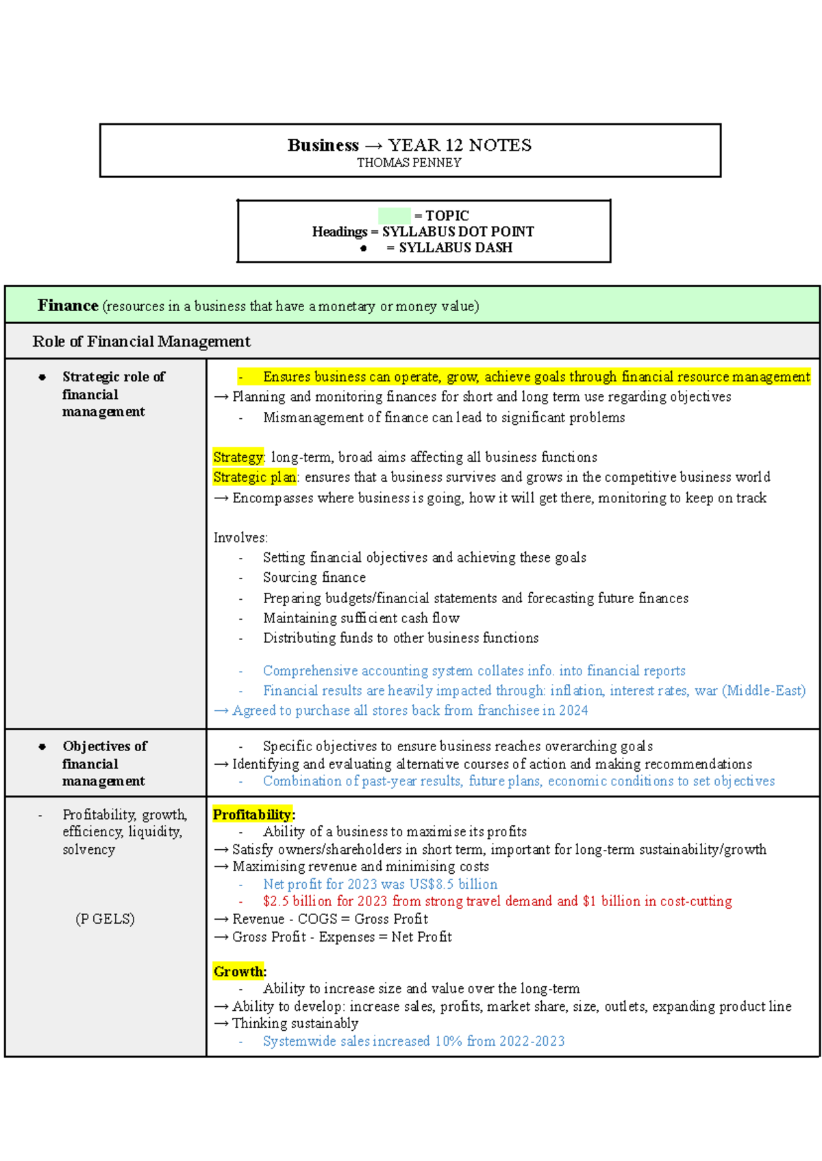 Business Year 12 Finance Notes - Topic 2 Overview and Strategies - Studocu