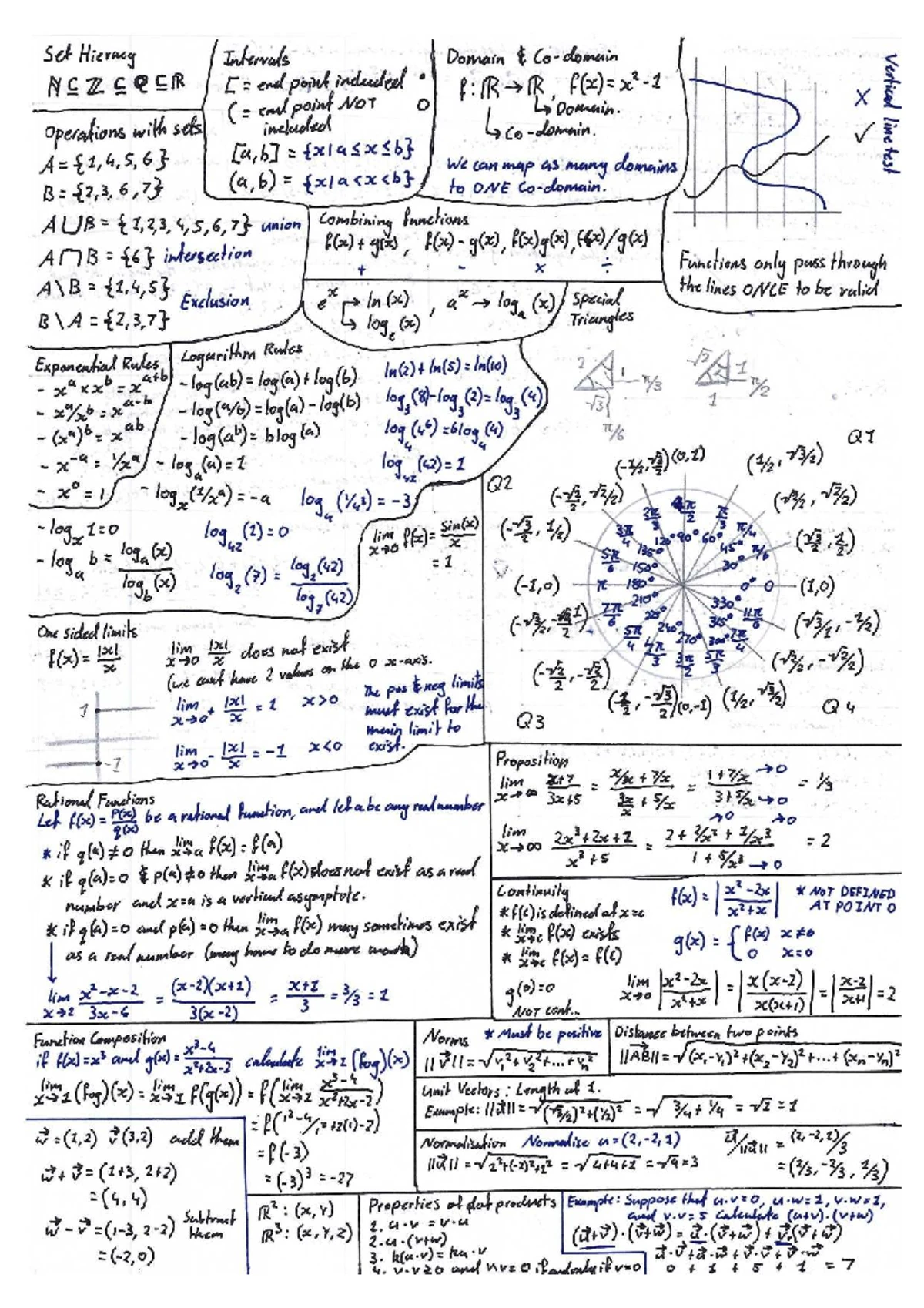 Unit Circle Cheat Sheet MATH MIGHSS: Degrees, Radians, and Functions ...
