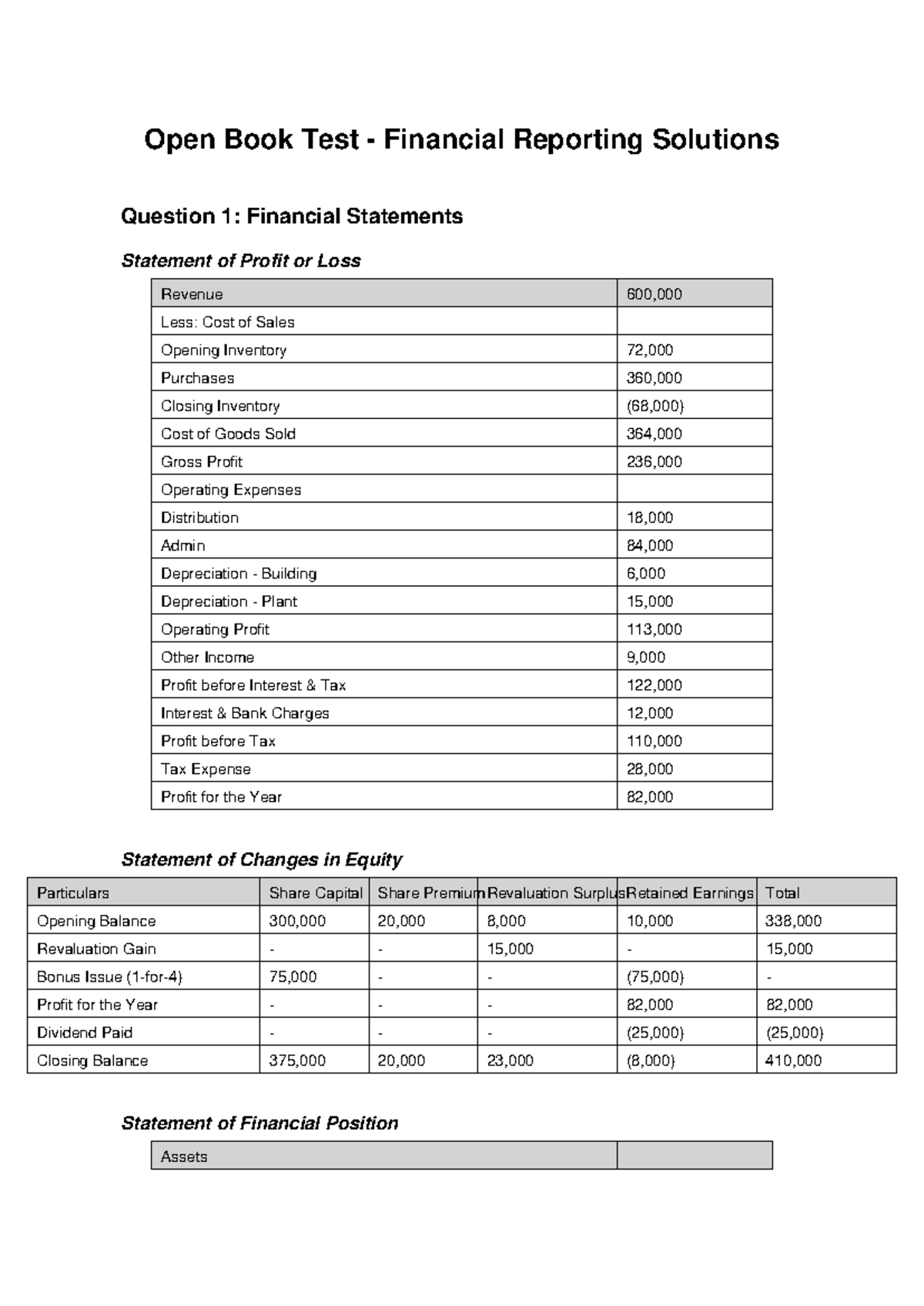 Financial Reporting Solutions: Open Book Test Overview - Studocu