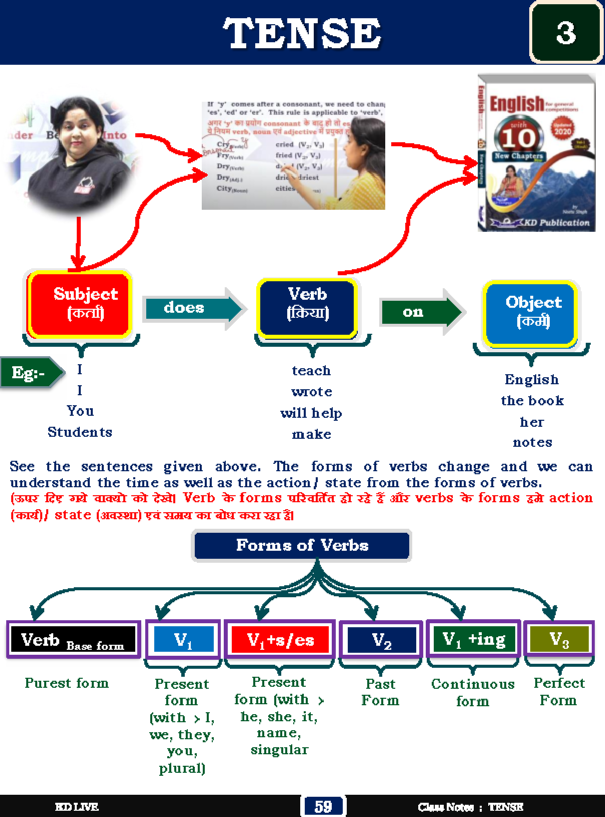 KD LIVE 78 Class Notes: Understanding Tenses in English - Studocu