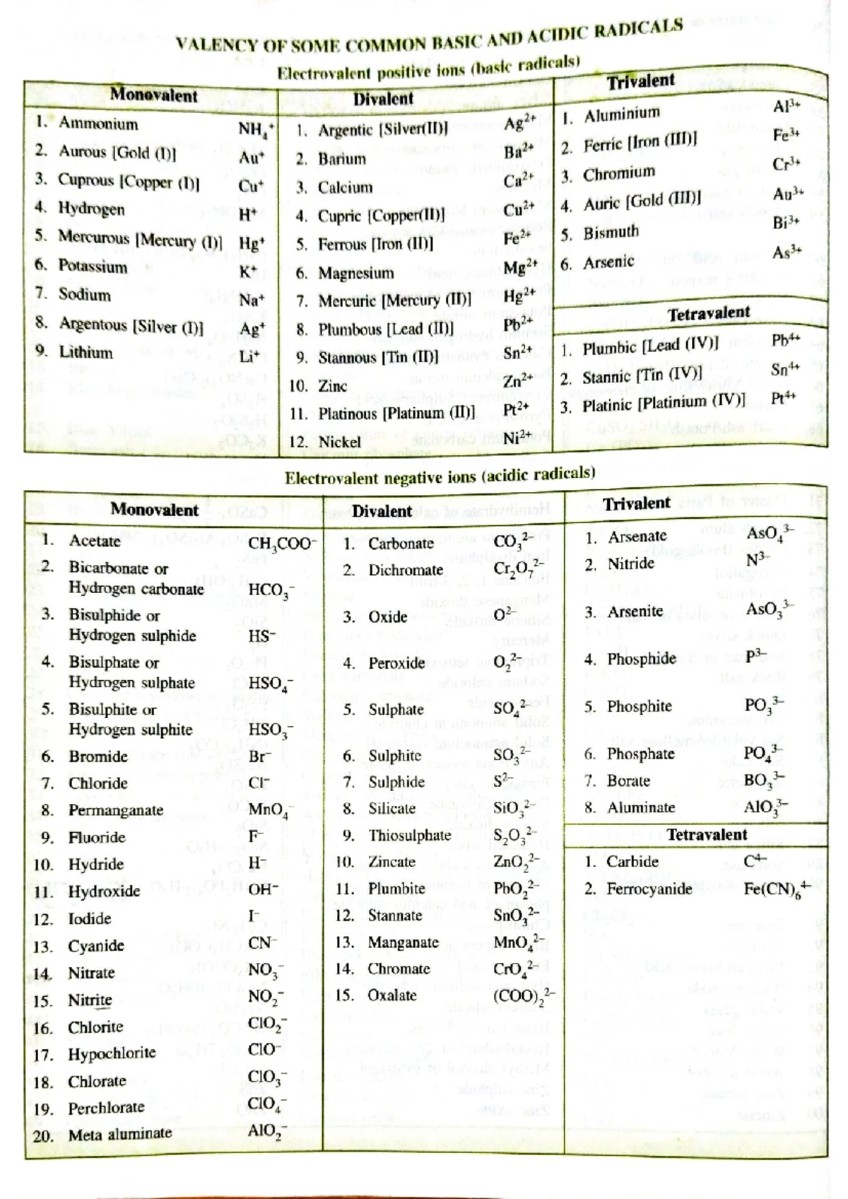 JUSCO School STD VIII ANNUAL EXAMINATION PORTION 2023 - Studocu