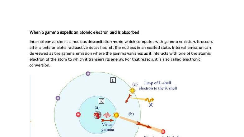 IN2P3 Internal Conversion: Gamma Emission and Atomic Electron Ejection ...