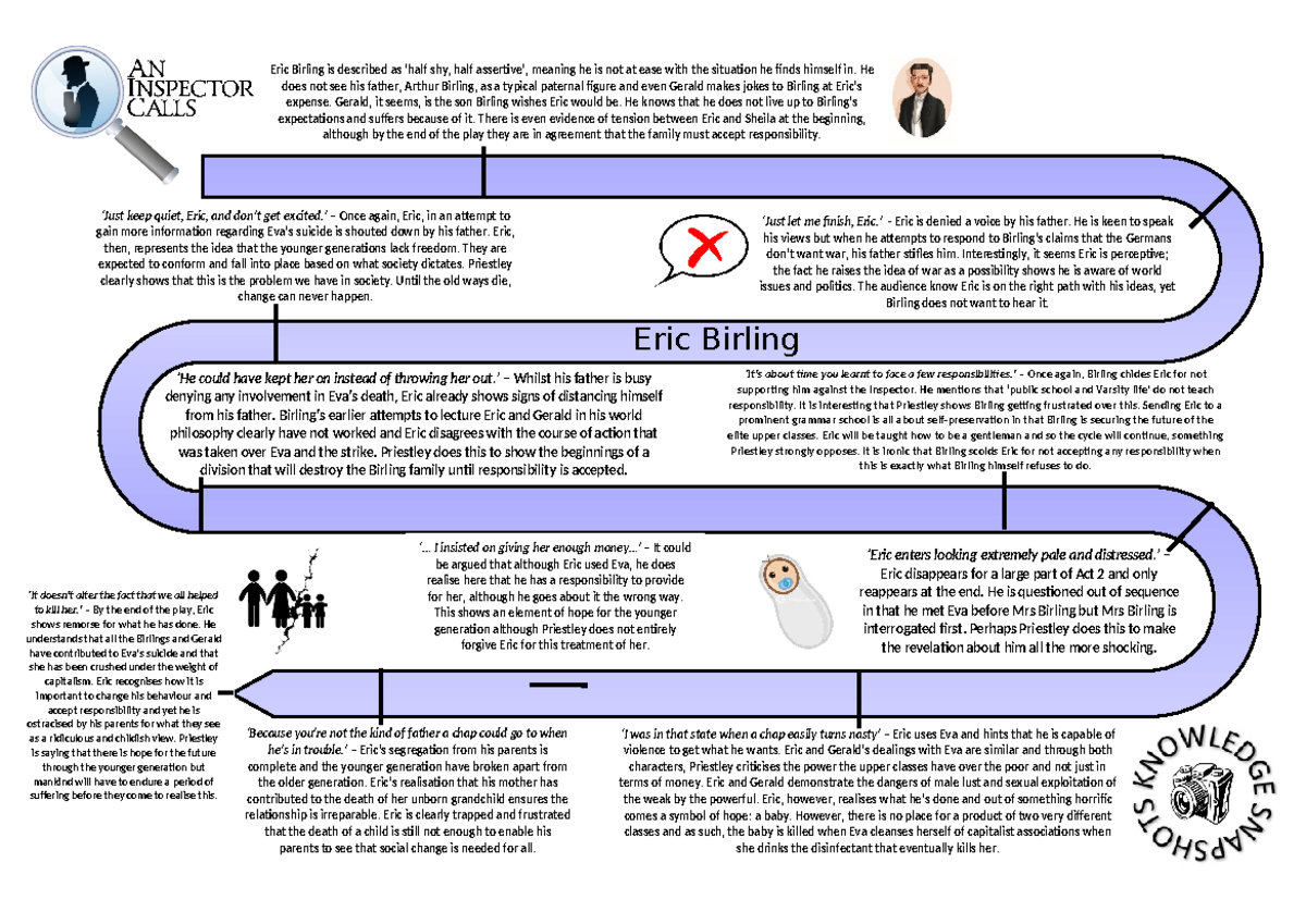 ENG 101: Analysis of Eric Birling's Role in 