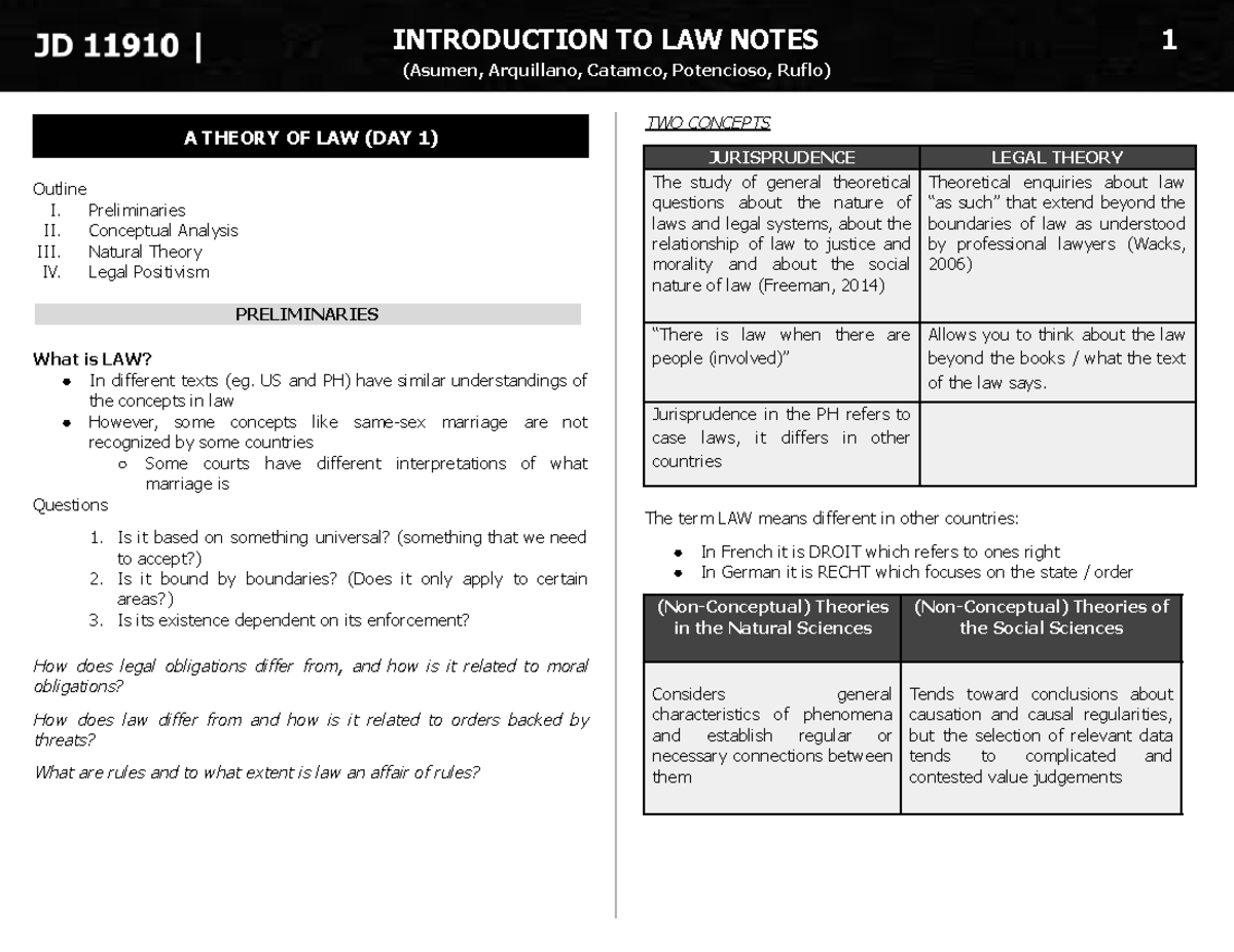 ITL 301: Theory of Law - Jurisprudence Concepts & Analysis Notes - Studocu