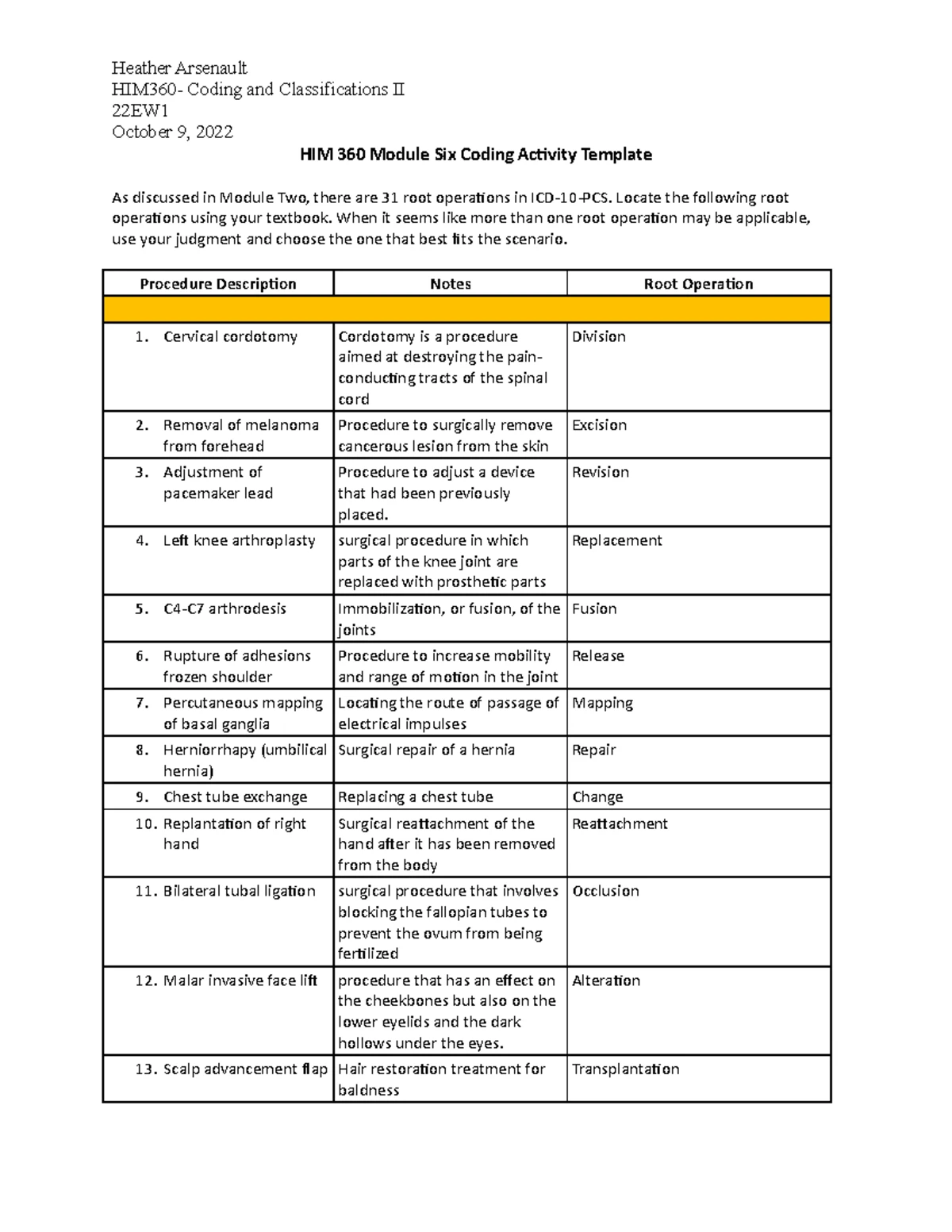 HIM 360 Root Operations Coding Guide: Detailed Procedure Descriptions ...
