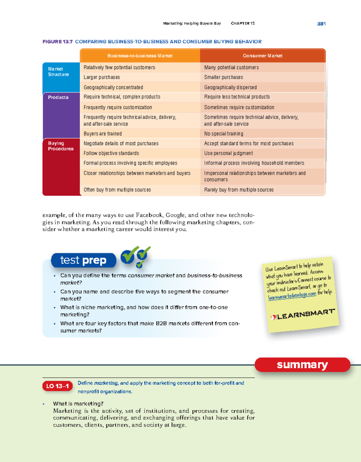 Marketing 101: Chapter 13 Summary & Consumer Behavior Insights - Studocu