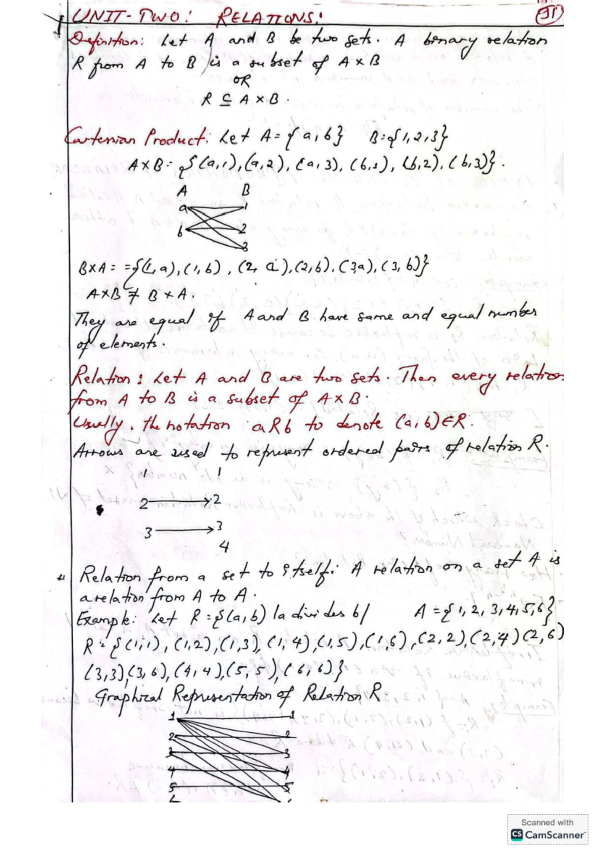 N7 Discrete Relations Notes - Key Concepts and Examples - Studocu