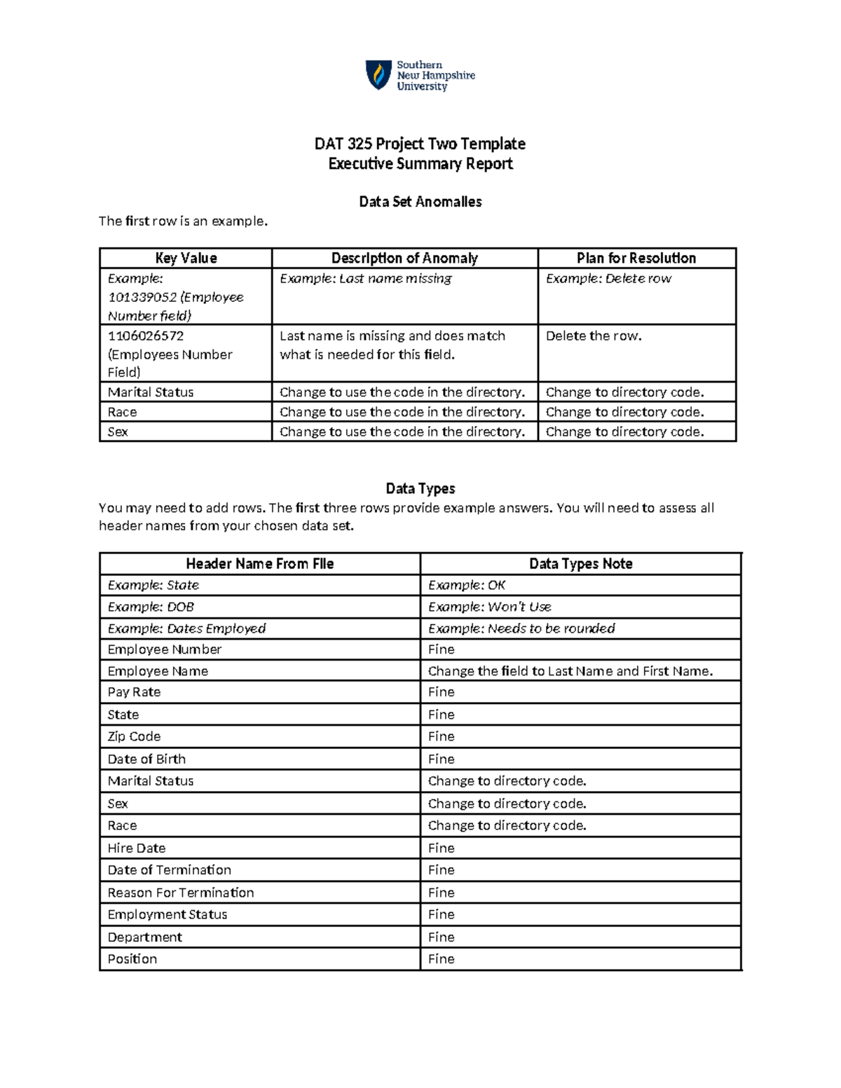 DAT 325 Project Two - DAT 325 Project Two Template Executive Summary ...