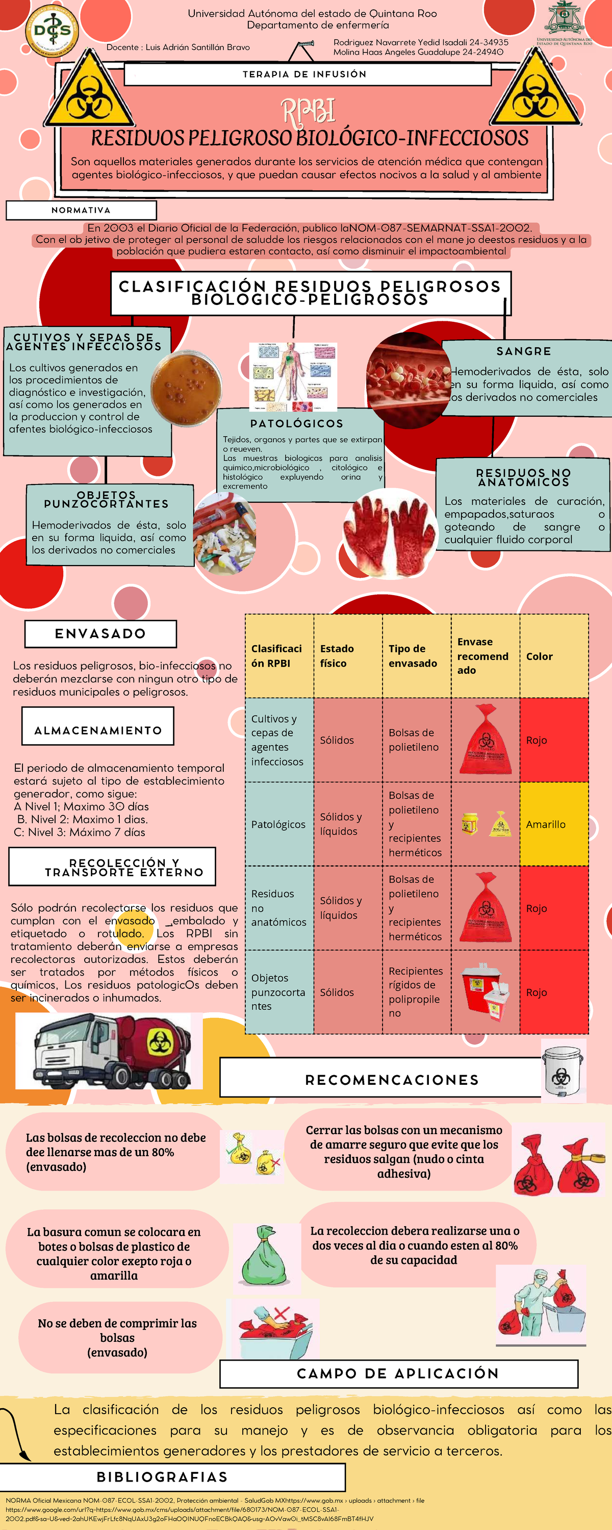 Actividad 4: Infografía sobre NOM-087 y Manejo de RPBI - Studocu