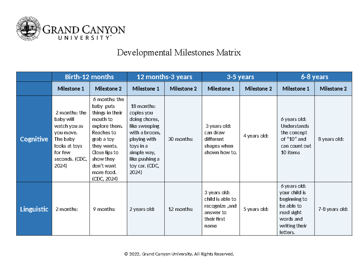 ECS-125-T3-Developmental Milestones Matrix copy copy (1) copy ...