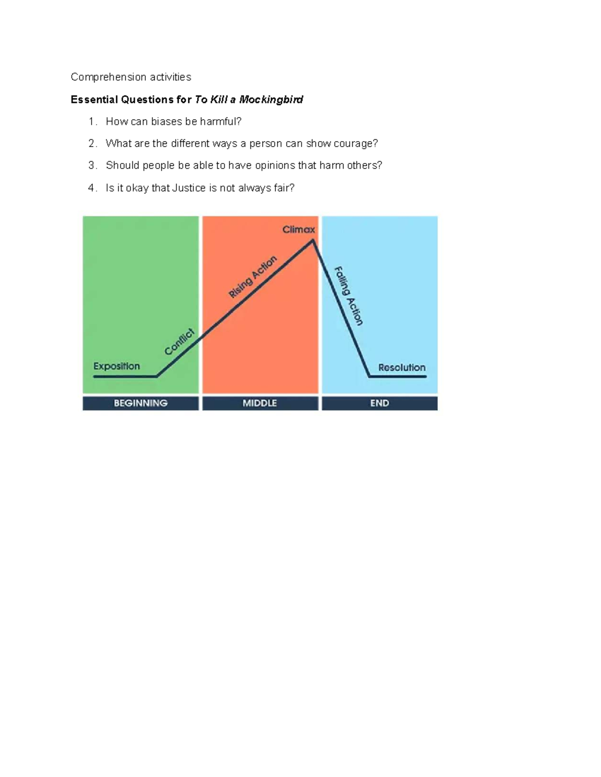 Comprehension Activities for Chapters 1-6 of TKAM - Studocu