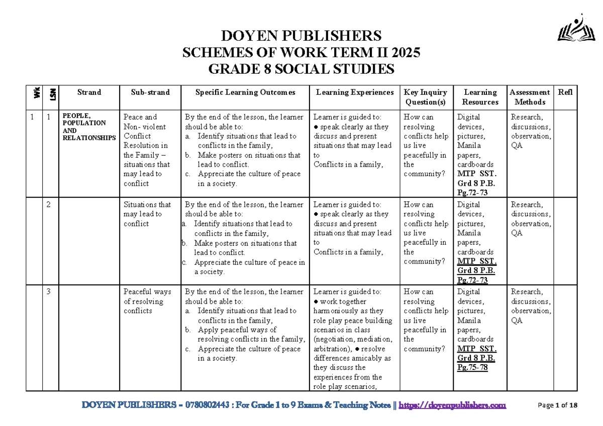 Grade 9 Social Studies Term II 2025: Comprehensive Schemes of Work ...