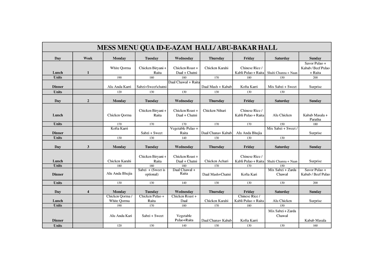 Mess Menu: Quaid-e-Azam & Abu-Bakar Halls Dining Options - Studocu