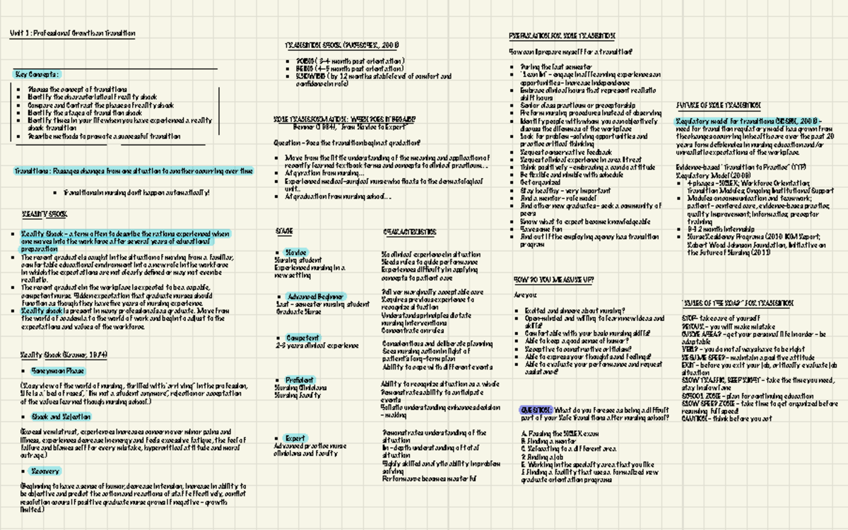 Nursing 100, Unit 1 - Professor Donna Carol-Baxter, Slide Notes - Unit ...