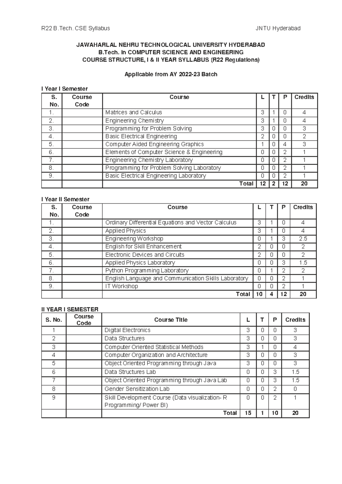 R22 B.Tech. CSE Syllabus Overview - JNTU Hyderabad (I Year II Sem ...