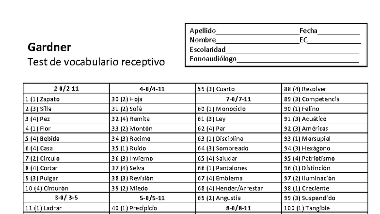 325434525 Planilla Test Gardner Receptivo - 2 - 0/2- 11 4 - 0/4- 11 59 ...