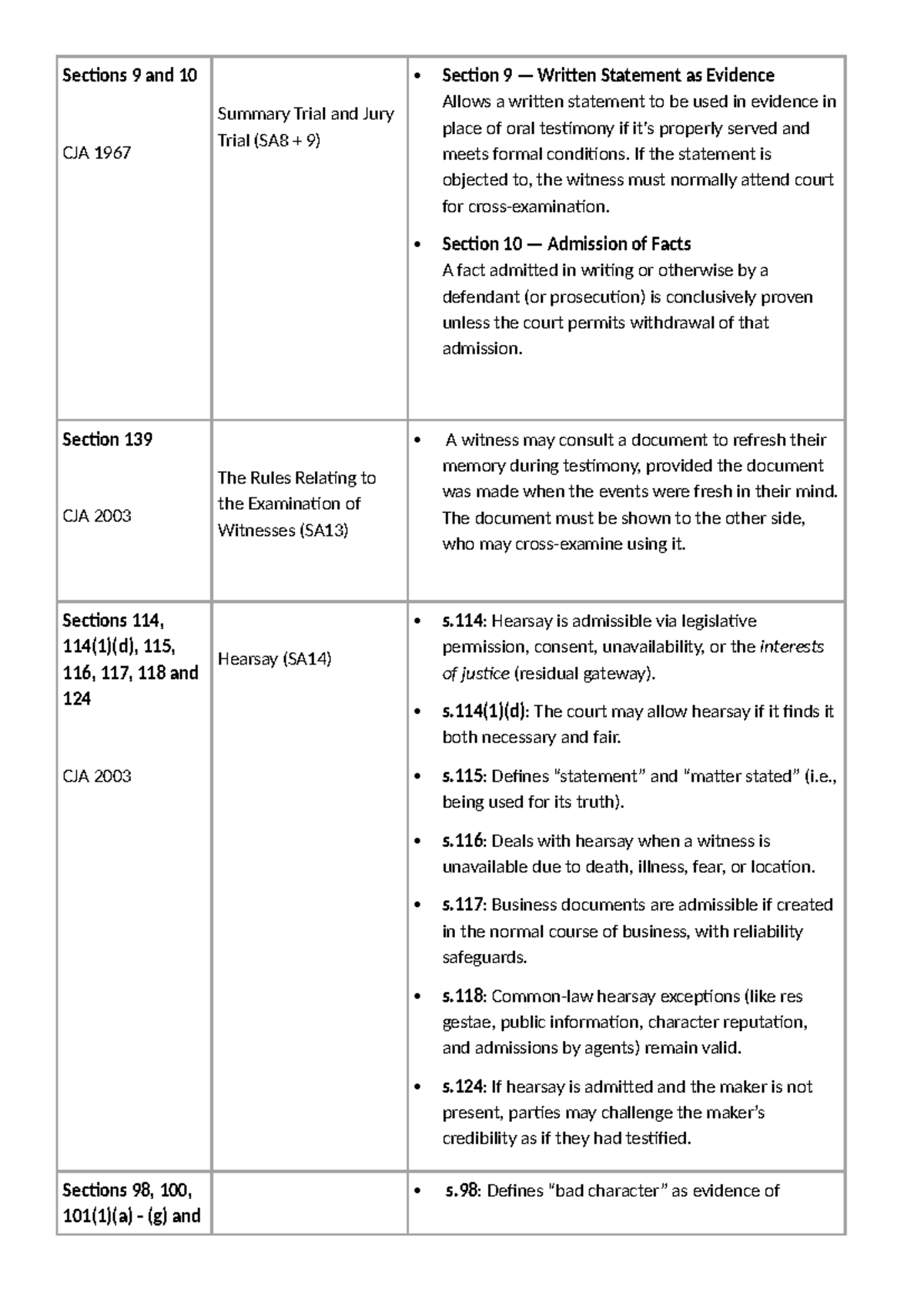 Key Legislation Overview - CJA 1967 & CJA 2003 Sections Explained - Studocu
