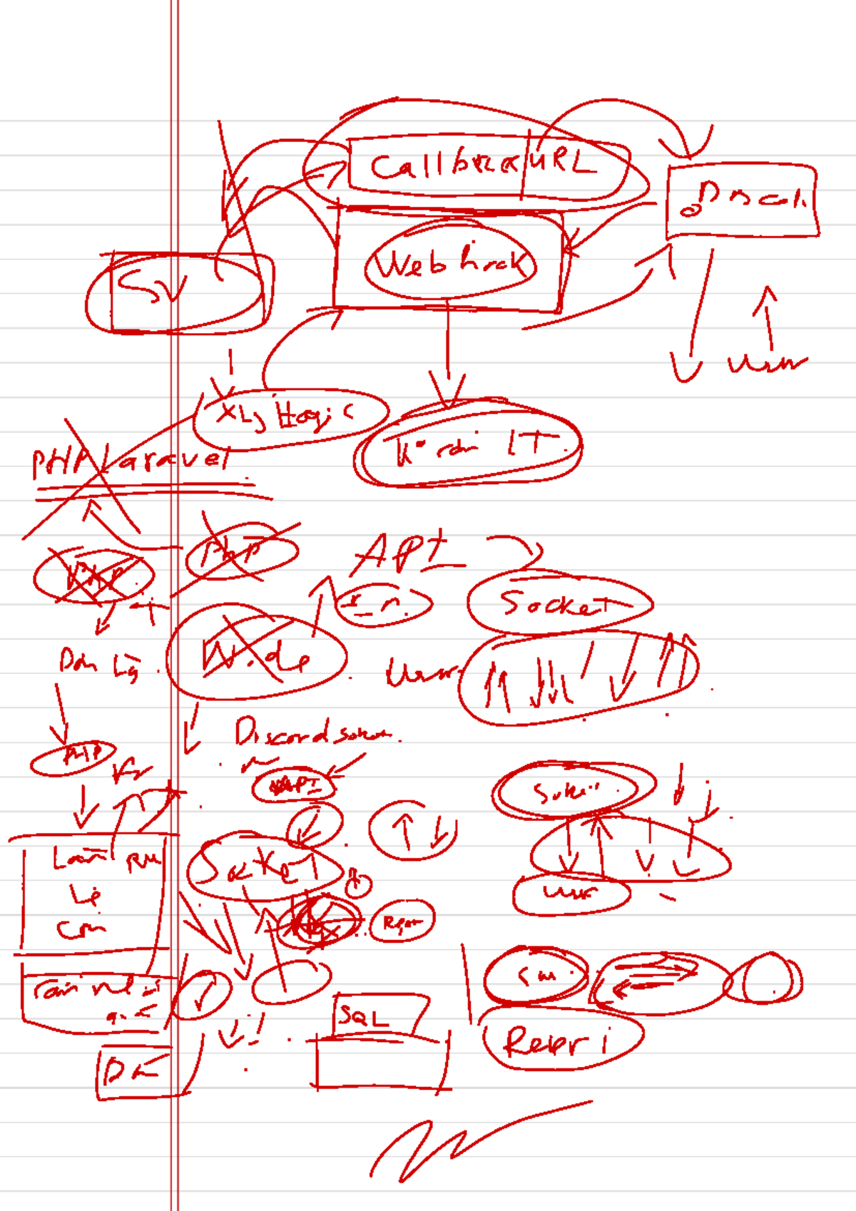 Socket draft for IT - CallbeaquRL DACI Web hock V use in XLj Hogic ...