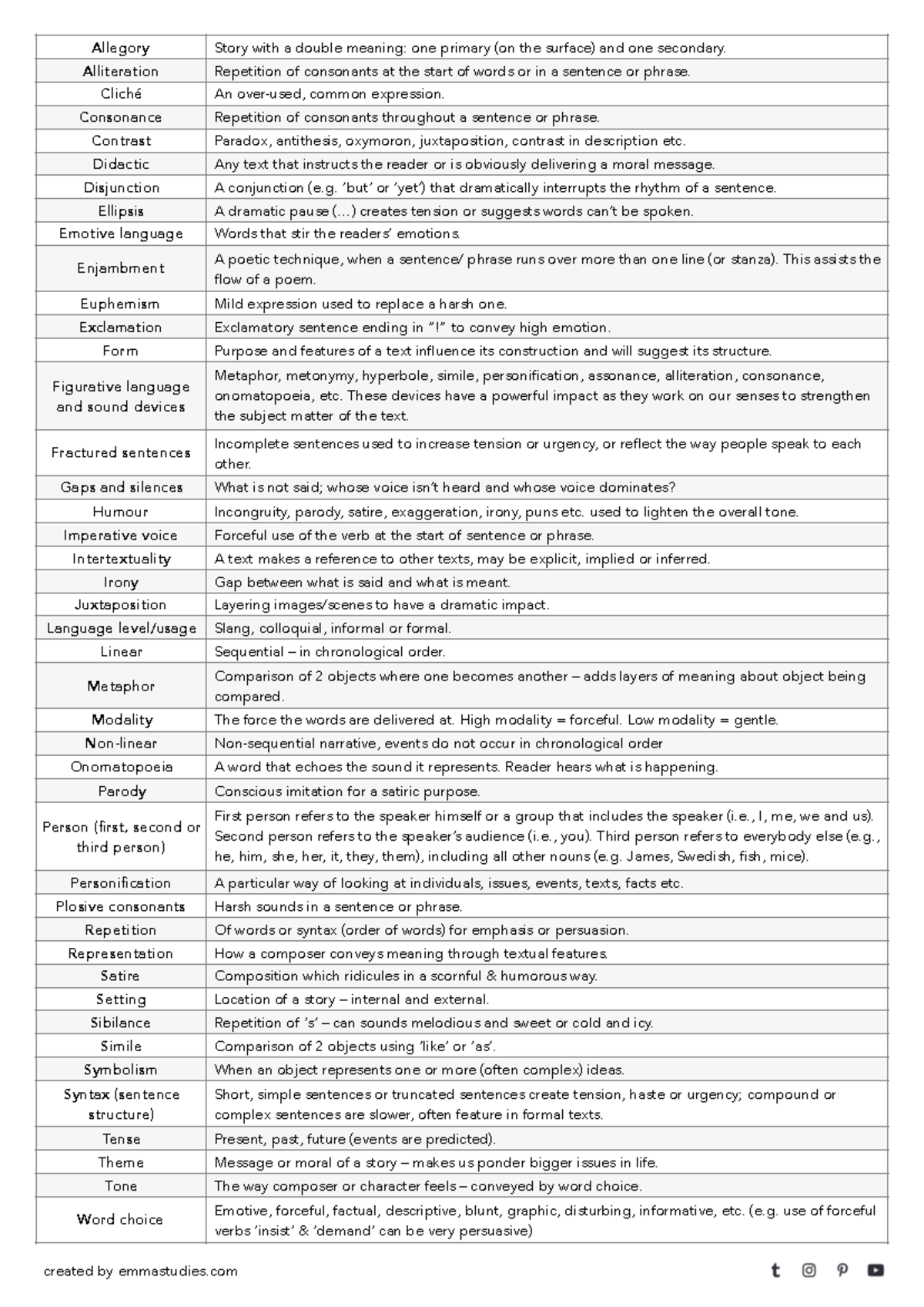Literary Techniques Overview for 2020 EA - Study Guide - Studocu
