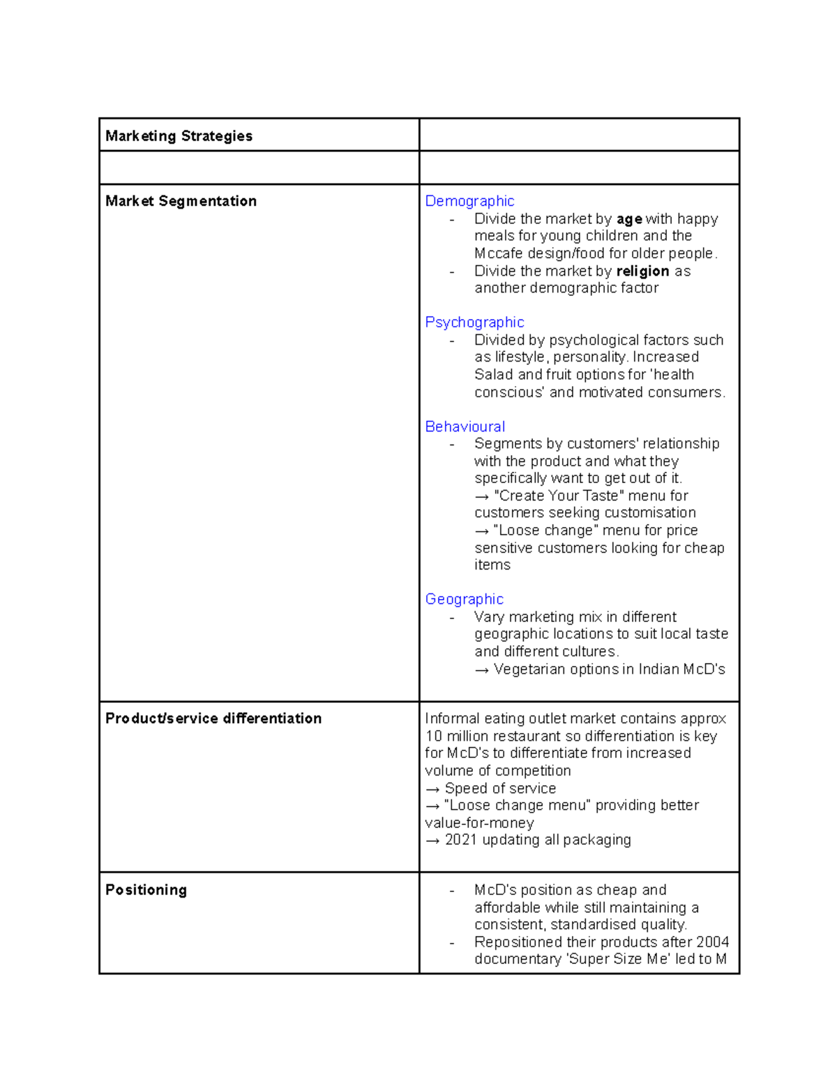 Marketing Case Study - Marketing Strategies Market Segmentation ...