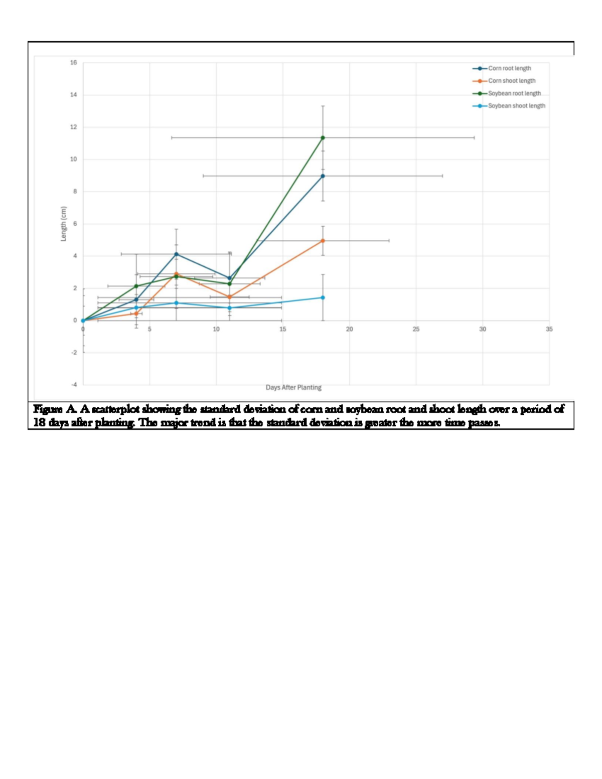 BOT 2100 Figure layout template - graphs - Bot2100 - Figure A. A ...