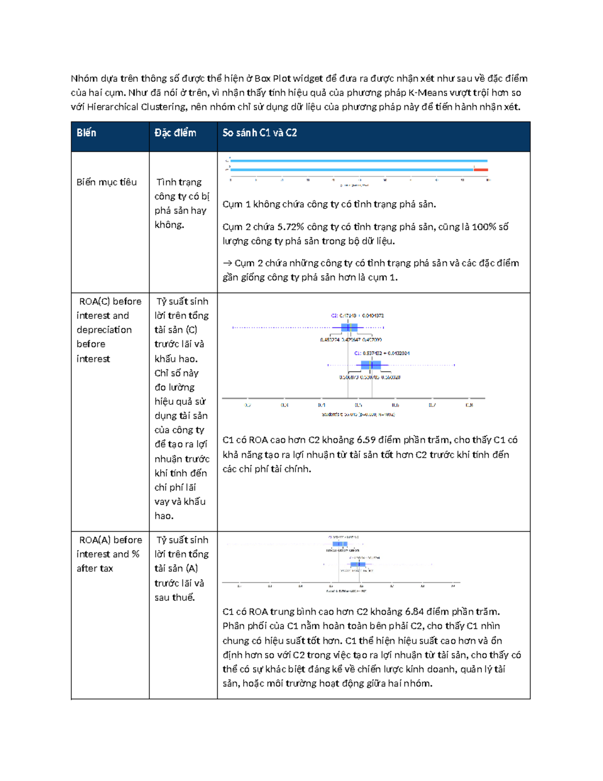 Nhóm dựa trên thông số được thể hiện ở Box Plot widget để đưa ra được ...