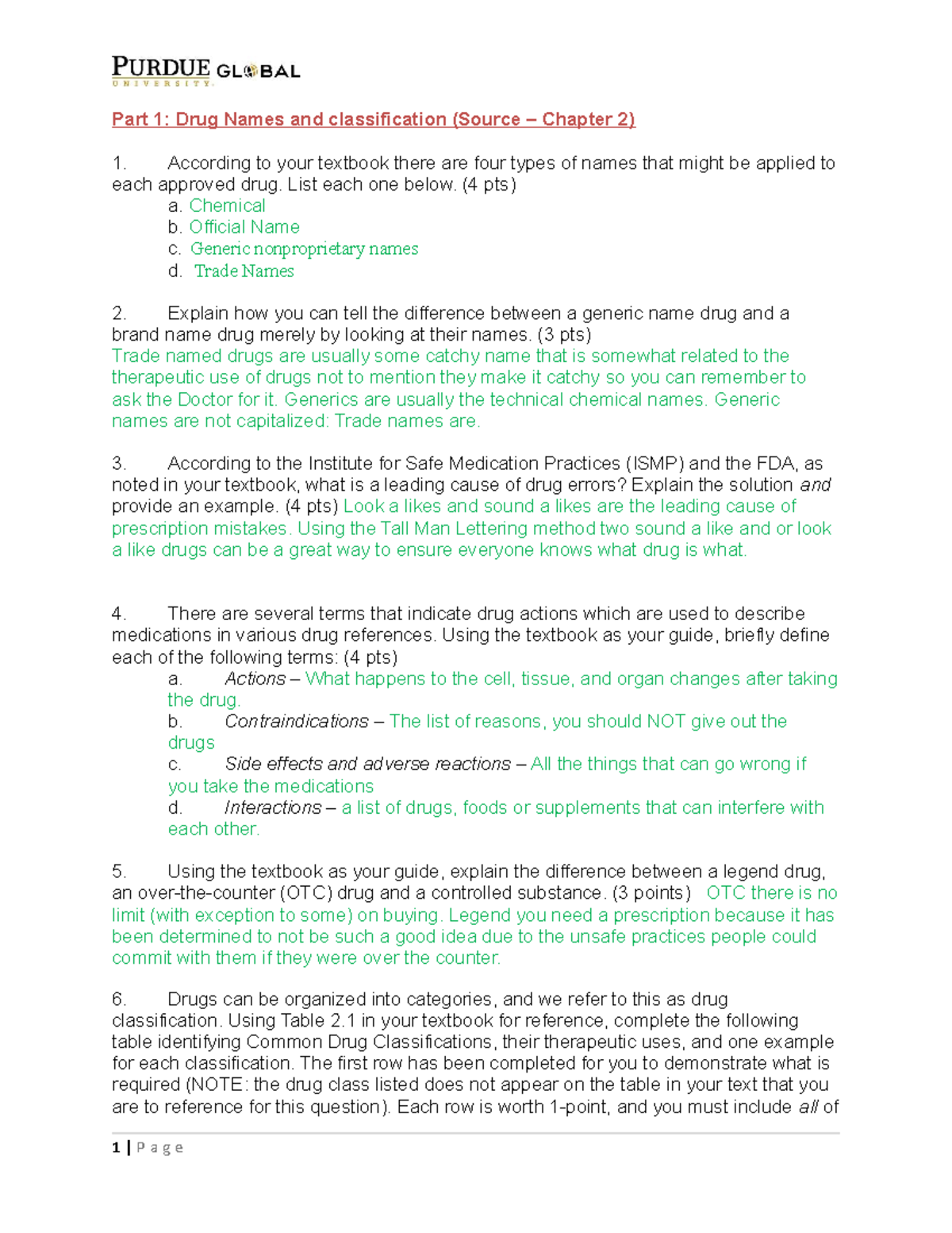HS140 Unit 2 Pharmacology Study Guide and Key Concepts - Studocu