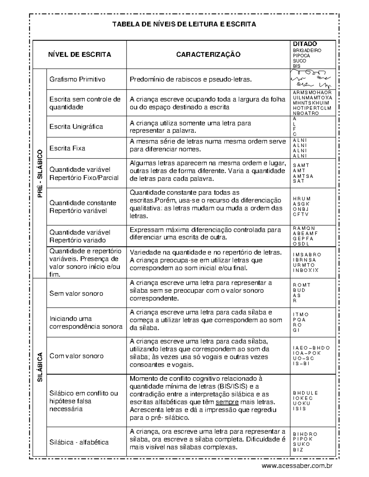 Tabela de Níveis de Leitura e Escrita - Caracterizações e Exemplos ...