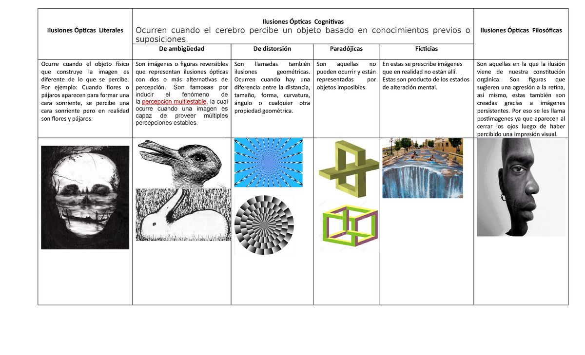 cuestionario-sobre-ilusiones-pticas-sorprendentes
