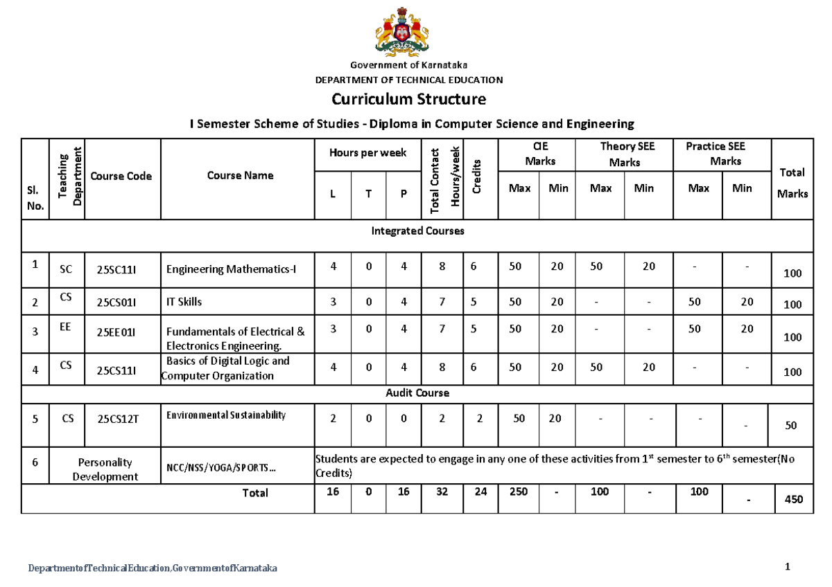 CS 25 Curriculum Structure for Diploma in Computer Science Engineering ...