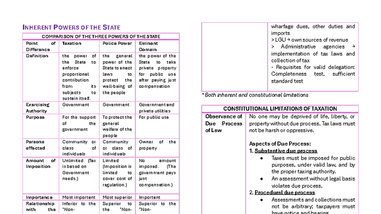 Intax 101: Final Reviewer on Inherent Powers of the State - Studocu