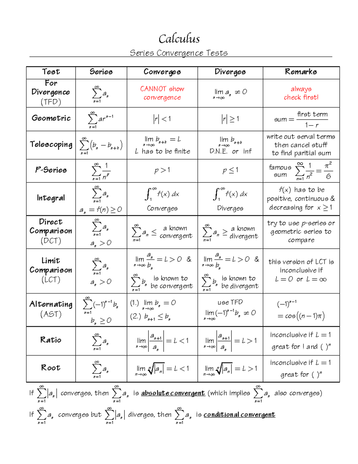 Test for convergence - Calculus Series Convergence Tests Test Series ...