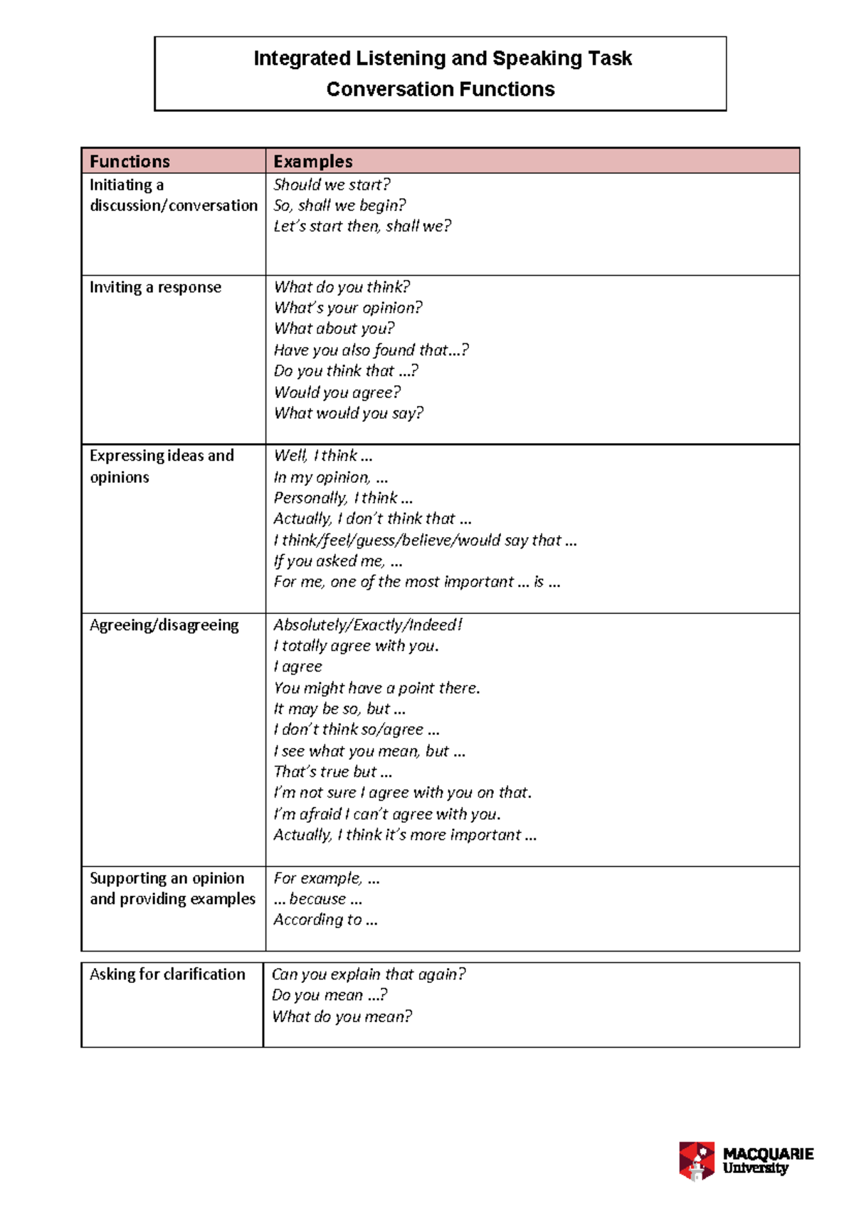 Integrated Listening and Speaking Task: Conversation Functions Guide ...