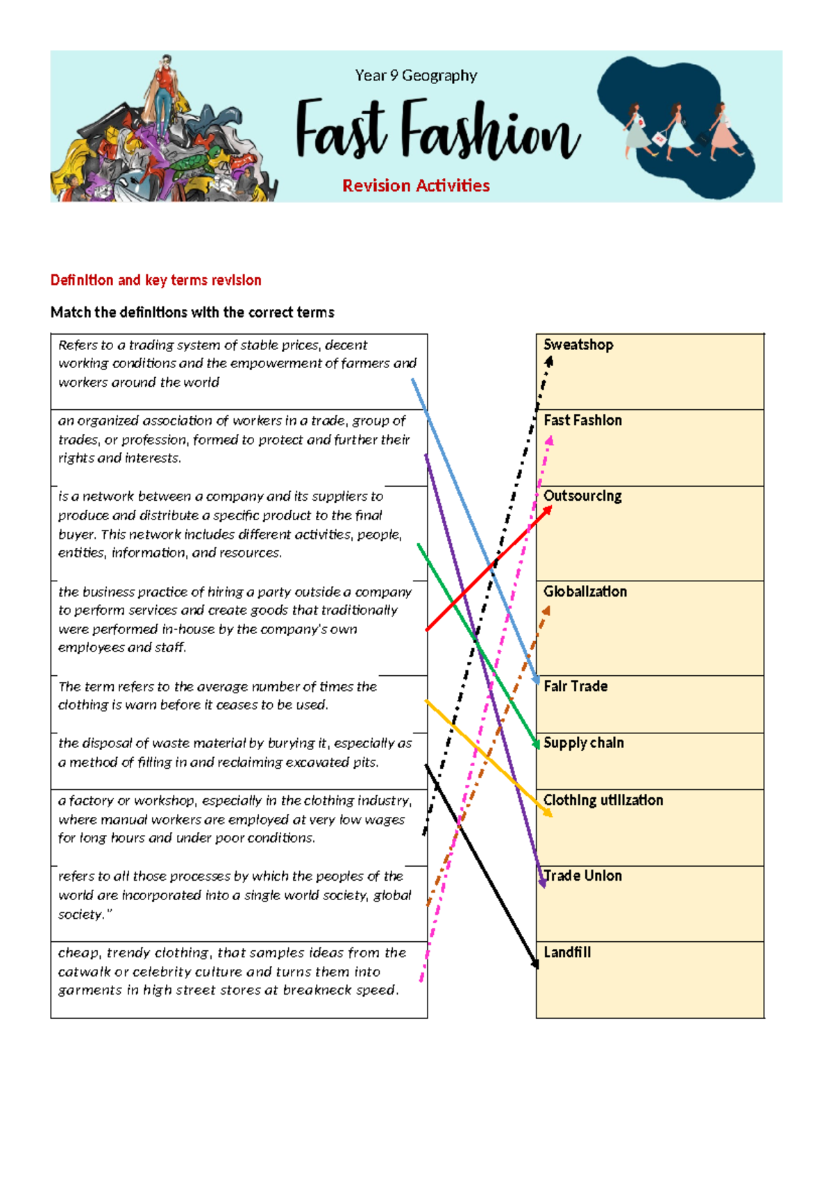 Fast Fashion: Impacts on Environment and Consumer Behavior Analysis ...