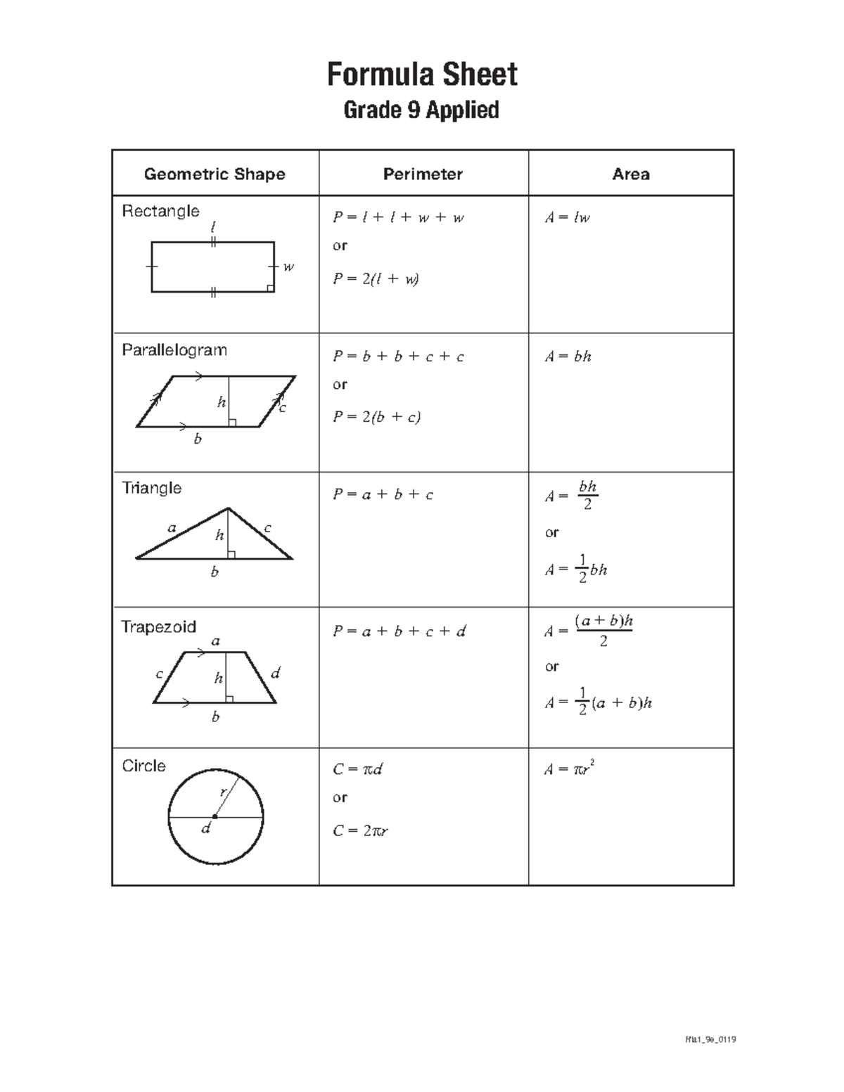 Grade 9 Applied Math: Comprehensive Formula Sheet - Studocu